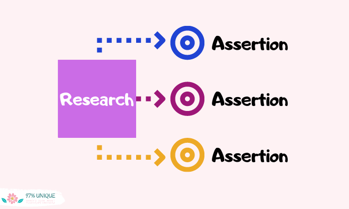 There Should Always Be Connection Between the Research and the Assertions