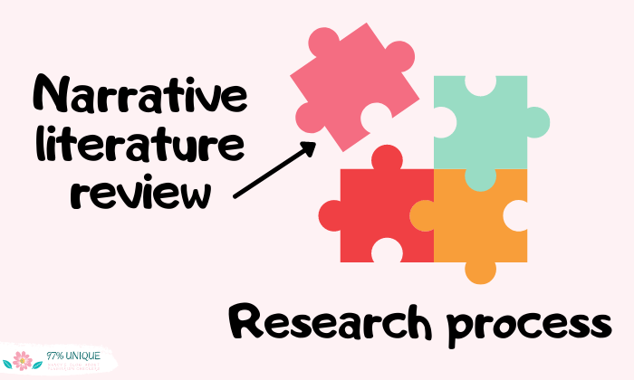 Narrative Literature Review Is One of the Most Important Parts of the Research Process