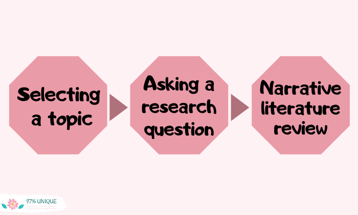 There Are Many Important Steps in the Research Process