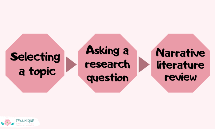 advantages and disadvantages of narrative literature review